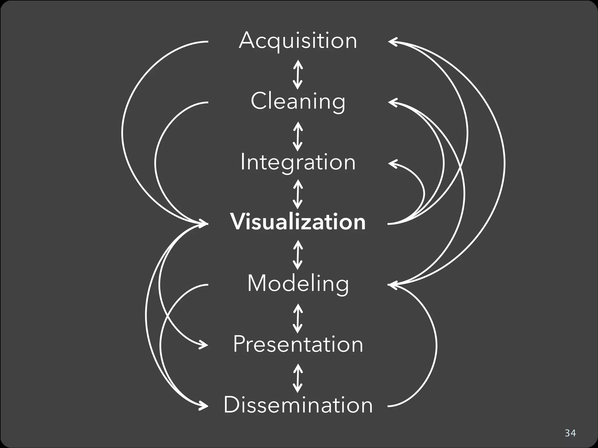 Example of our group’s work

d3.js

The world’s most popular visualization API.

more examples: d3js.org, bit.ly/d3visweek12

44

 