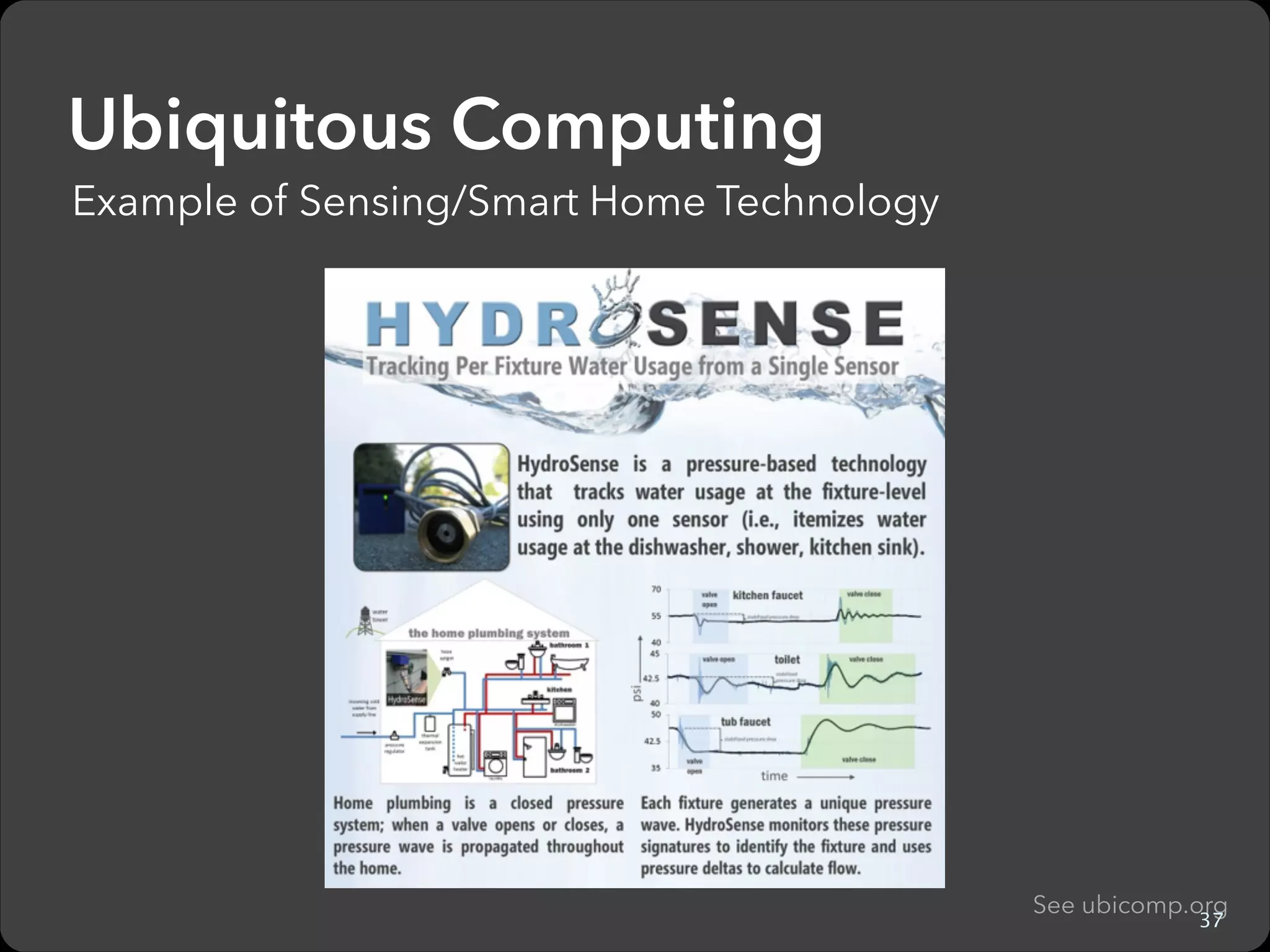 Outline
ž What’s HCI + Brief History
ž Design Process, Prototyping, and Evaluation
ž HCI Research
ž Study HCI?
ž Q&A

47

 