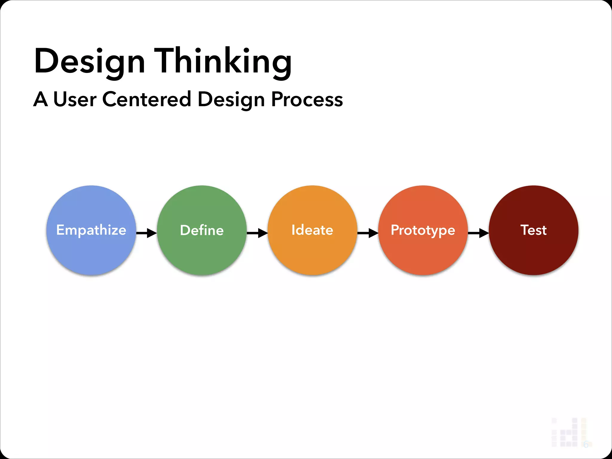 Design Thinking 
A User Centered Design Process

Empathize

8

Deﬁne

Ideate

Prototype

Test

 