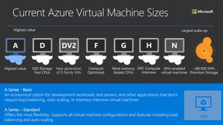 A Series - Basic
An economical option for development workloads, test servers, and other applications that don't
require load balancing, auto-scaling, or memory-intensive virtual machines
A Series – Standard
Offers the most flexibility. Supports all virtual machine configurations and features including load
balancing and auto-scaling
 