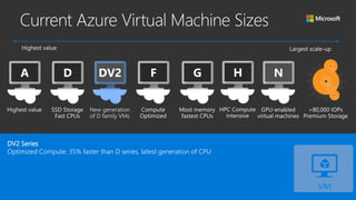 DV2 Series
Optimized Compute: 35% faster than D series, latest generation of CPU
 
