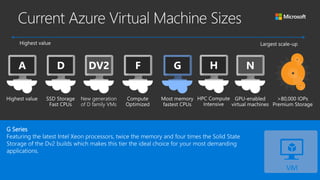 G Series
Featuring the latest Intel Xeon processors, twice the memory and four times the Solid State
Storage of the Dv2 builds which makes this tier the ideal choice for your most demanding
applications.
 