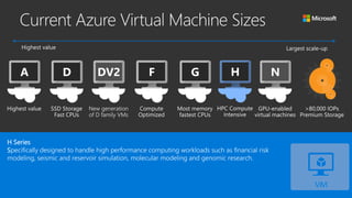 H Series
Specifically designed to handle high performance computing workloads such as financial risk
modeling, seismic and reservoir simulation, molecular modeling and genomic research.
 