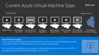 Azure Premium Storage
Comes with specially designed virtual machines that use new caching technologies to provide
extremely low latency read operations to further enhance performance.
For time-critical applications, you can attach multiple persistent disks to deliver up to 64TB of
storage and more than 80,000 I/O operations per second
 