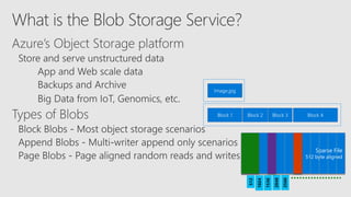 Block 1 Block 4Block 3Block 2
Image.jpg
Sparse File
512 byte aligned
512
1024
1536
2048
2560
 