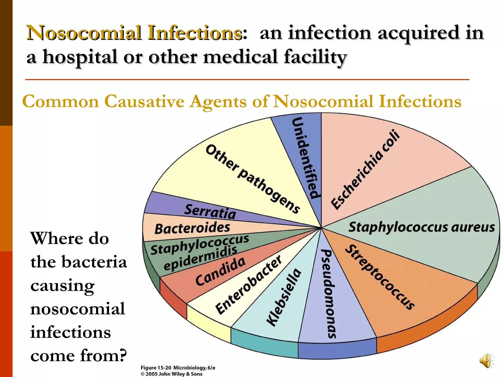 Nosocomial Infections :  a n infection acquired in a hospital or other medical facility Where do the bacteria causing nosocomial infections come from? Common Causative Agents of Nosocomial Infections 