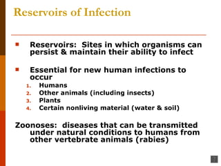 Reservoirs of Infection Reservoirs:  Sites in which organisms can persist & maintain their ability to infect Essential for new human infections to occur Humans Other animals (including insects) Plants Certain nonliving material (water & soil) Zoonoses:  diseases that can be transmitted under natural conditions to humans from other vertebrate animals (rabies) 