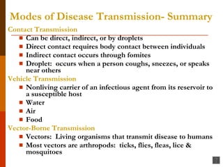 Modes of Disease Transmission- Summary   Contact Transmission Can be direct, indirect, or by droplets Direct contact requires body contact between individuals Indirect contact occurs through fomites Droplet:  occurs when a person coughs, sneezes, or speaks near others Vehicle Transmission Nonliving carrier of an infectious agent from its reservoir to a susceptible host Water Air Food Vector-Borne Transmission Vectors:  Living organisms that transmit disease to humans Most vectors are arthropods:  ticks, flies, fleas, lice & mosquitoes 