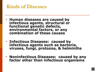 Kinds of Diseases Human diseases are caused by infectious agents, structural or functional genetic defects, environmental factors, or any combination of these causes Infectious Diseases:  caused by infectious agents such as bacteria, viruses, fungi, protozoa, & helminths Noninfectious Diseases:  caused by any factor other than infectious organisms 