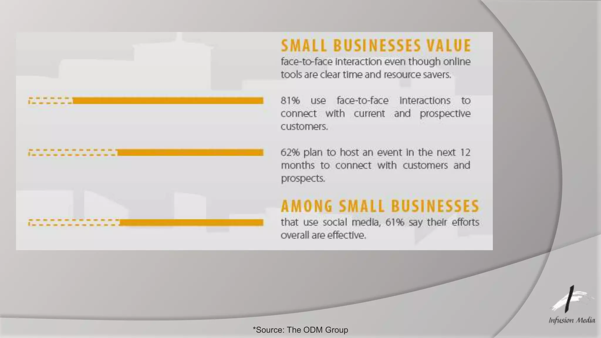 *Source: The ODM Group
 