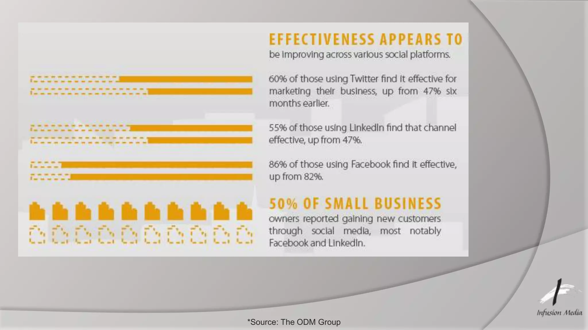 *Source: The ODM Group
 