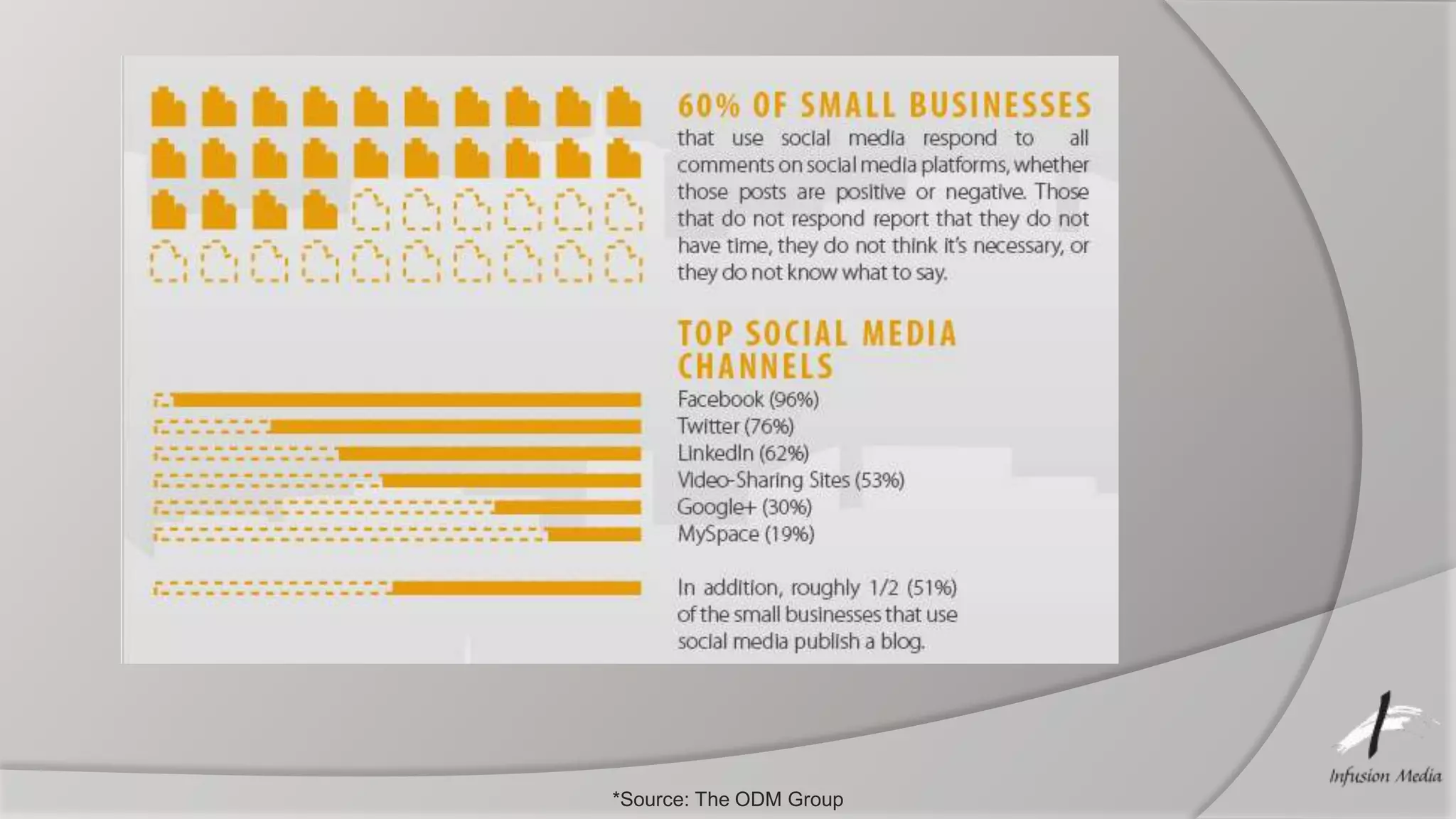 *Source: The ODM Group
 