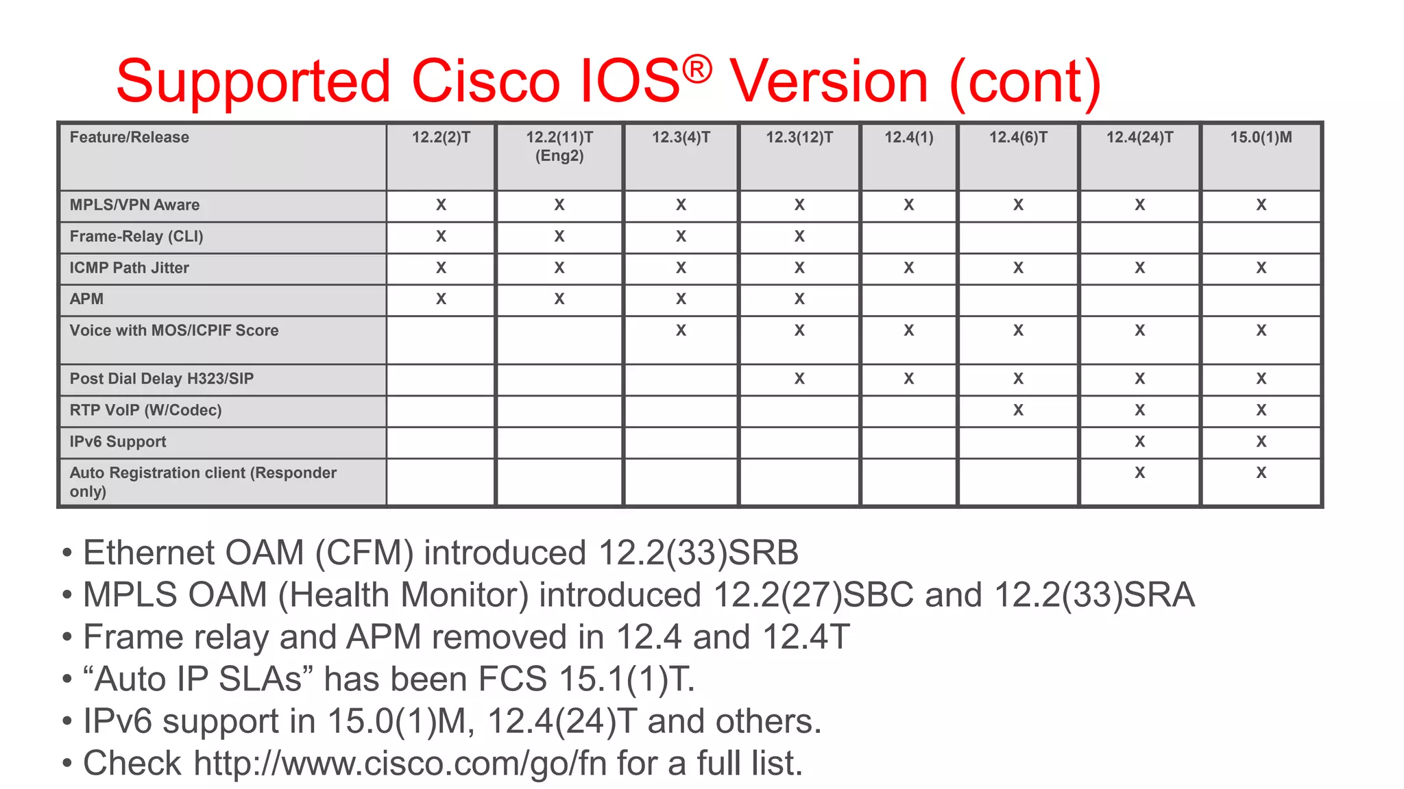 Supported Cisco IOS® Version (cont)
Feature/Release                       12.2(2)T   12.2(11)T   12.3(4)T   12.3(12)T   12.4(1)   12.4(6)T   12.4(24)T   15.0(1)M
                                                  (Eng2)


MPLS/VPN Aware                           X          X           X          X          X          X          X           X

Frame-Relay (CLI)                        X          X           X          X

ICMP Path Jitter                         X          X           X          X          X          X          X           X
APM                                      X          X           X          X

Voice with MOS/ICPIF Score                                      X          X          X          X          X           X


Post Dial Delay H323/SIP                                                   X          X          X          X           X

RTP VoIP (W/Codec)                                                                               X          X           X

IPv6 Support                                                                                                X           X

Auto Registration client (Responder                                                                         X           X
only)



• Ethernet OAM (CFM) introduced 12.2(33)SRB
• MPLS OAM (Health Monitor) introduced 12.2(27)SBC and 12.2(33)SRA
• Frame relay and APM removed in 12.4 and 12.4T
• ―Auto IP SLAs‖ has been FCS 15.1(1)T.
• IPv6 support in 15.0(1)M, 12.4(24)T and others.
• Check http://www.cisco.com/go/fn for a full list.
 