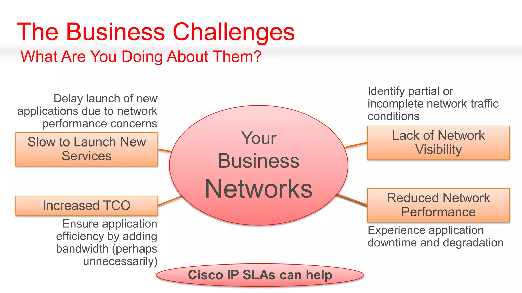 The Business Challenges
What Are You Doing About Them?

                                                       Identify partial or
       Delay launch of new                             incomplete network traffic
applications due to network                            conditions
     performance concerns
                                      Your                 Lack of Network
 Slow to Launch New
                                                              Visibility
       Services
                                  Business

    Increased TCO
                                Networks                  Reduced Network
                                                            Performance
        Ensure application
                                                       Experience application
       efficiency by adding
                                                       downtime and degradation
       bandwidth (perhaps
             unnecessarily)
                              Cisco IP SLAs can help
 