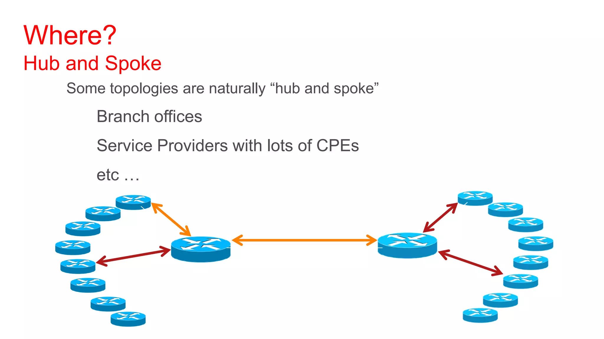 Where?
Hub and Spoke
   Some topologies are naturally ―hub and spoke‖
       Branch offices
       Service Providers with lots of CPEs
       etc …
 