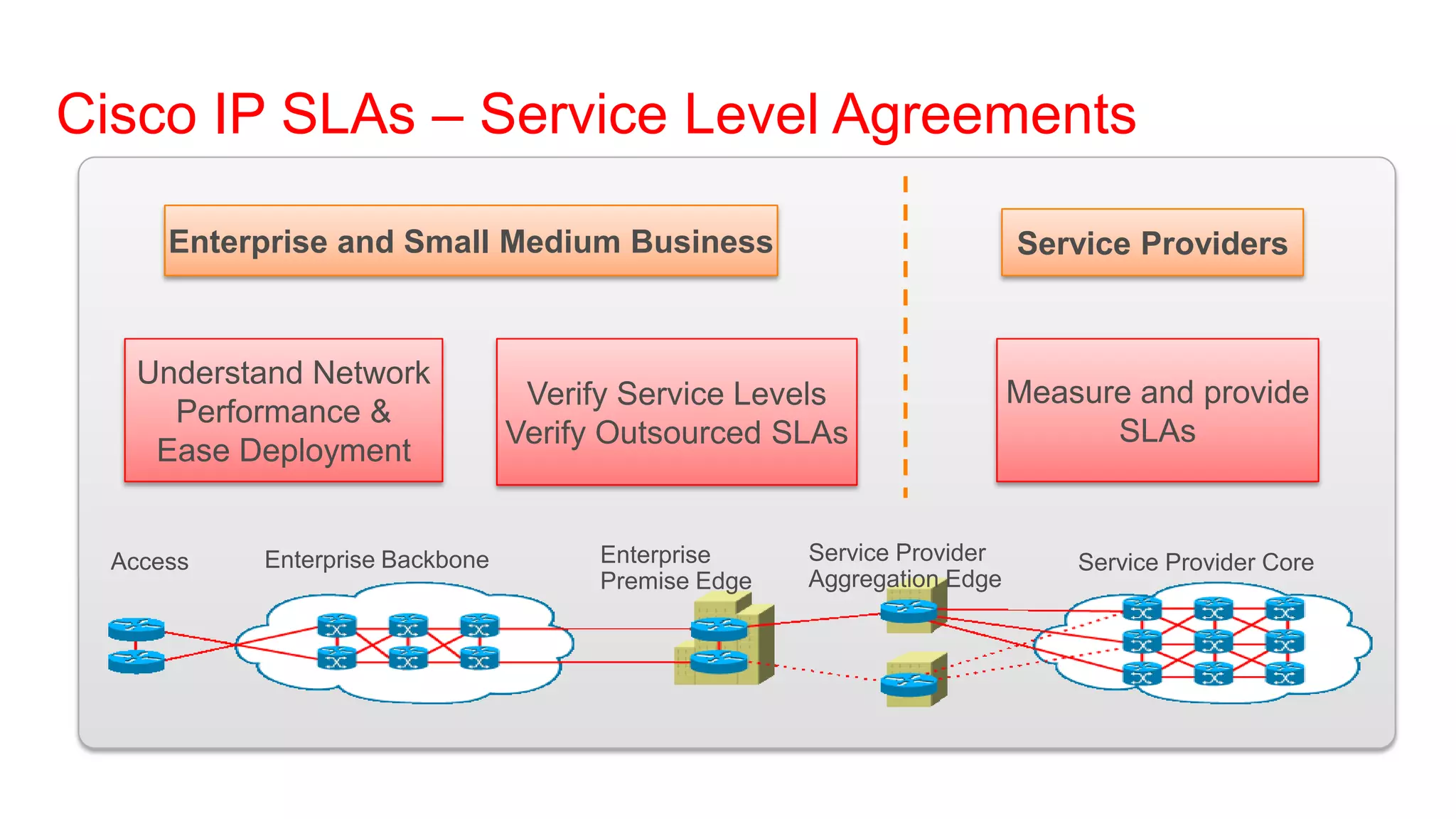 Cisco IP SLAs – Service Level Agreements

      Enterprise and Small Medium Business                               Service Providers


   Understand Network
                                  Verify Service Levels                  Measure and provide
     Performance &
                                 Verify Outsourced SLAs                        SLAs
    Ease Deployment


  Access   Enterprise Backbone         Enterprise     Service Provider       Service Provider Core
                                       Premise Edge   Aggregation Edge
 