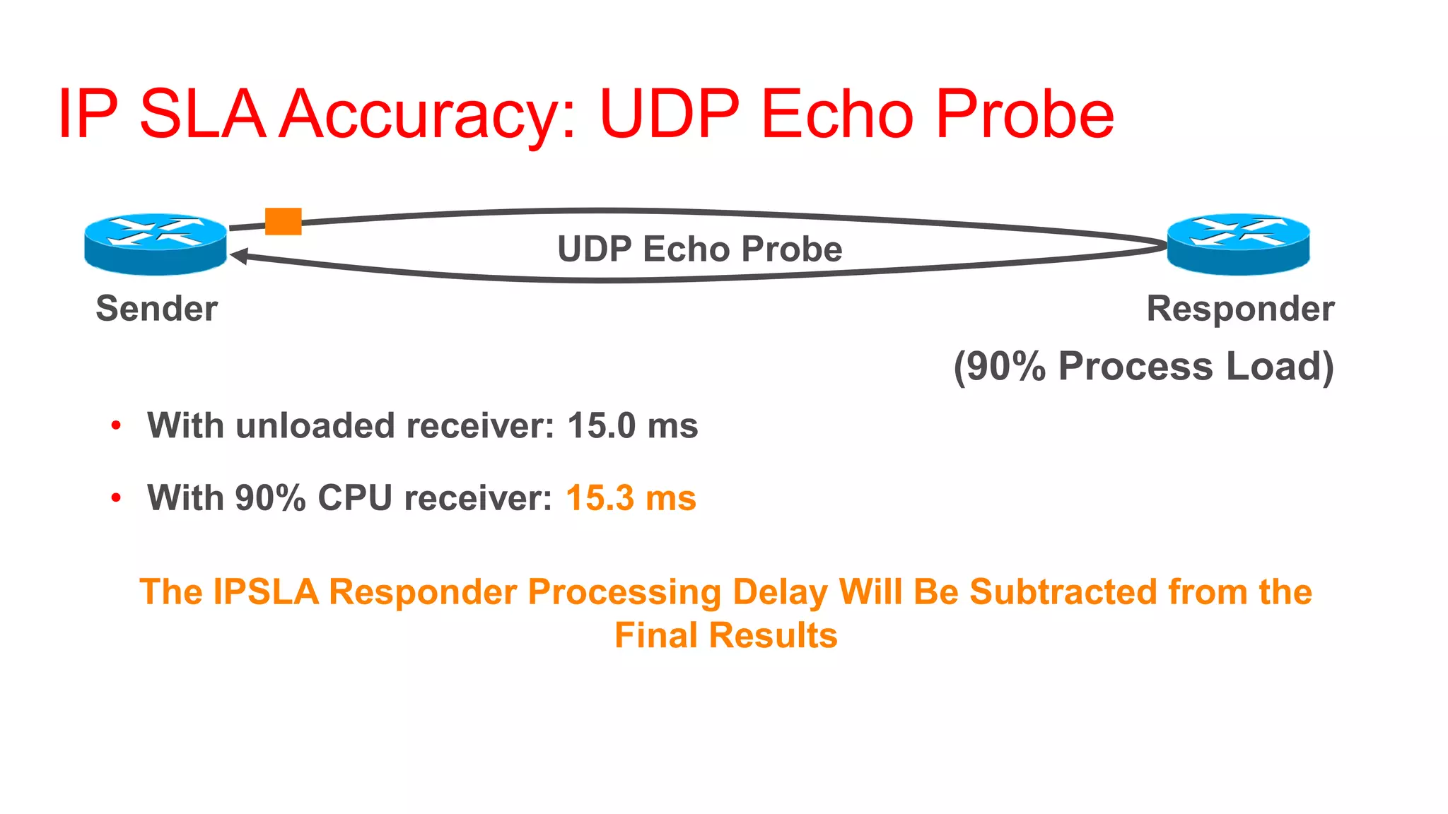IP SLA Accuracy: UDP Echo Probe
                          UDP Echo Probe
 Sender                                                  Responder
                                               (90% Process Load)
 • With unloaded receiver: 15.0 ms

 • With 90% CPU receiver: 15.3 ms

   The IPSLA Responder Processing Delay Will Be Subtracted from the
                           Final Results
 