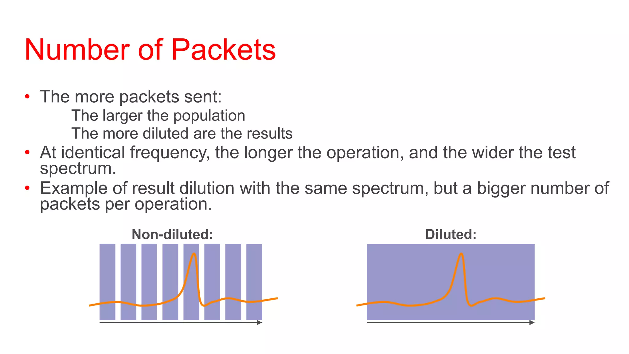 Number of Packets
• The more packets sent:
      The larger the population
      The more diluted are the results
• At identical frequency, the longer the operation, and the wider the test
  spectrum.
• Example of result dilution with the same spectrum, but a bigger number of
  packets per operation.
              Non-diluted:                         Diluted:
 