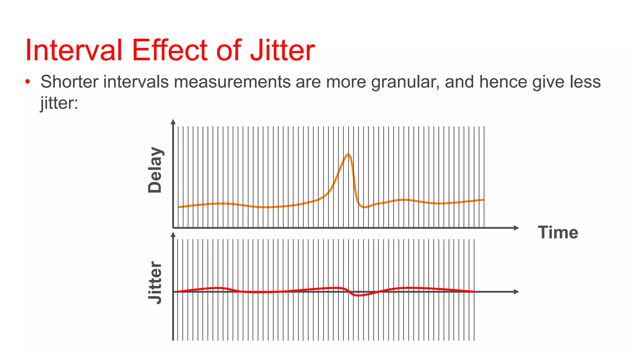 Interval Effect of Jitter
• Shorter intervals measurements are more granular, and hence give less
  jitter:

               Delay



                                                               Time
               Jitter
 