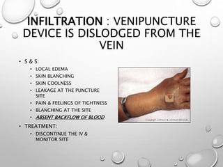 Intro-To-IV-Therapy-INSTRUCTOR.pptx
