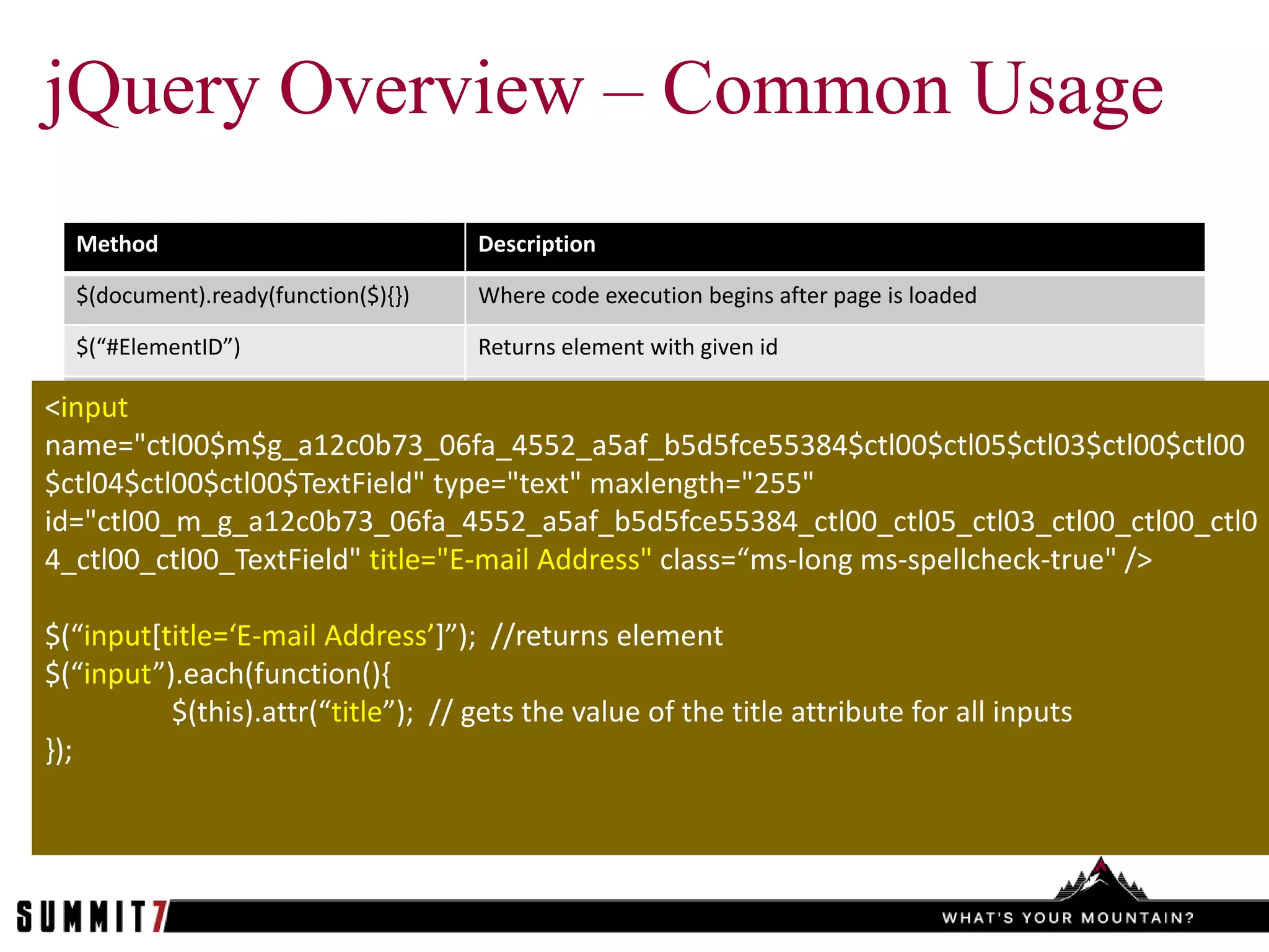jQuery Overview – Common Usage
  Method                             Description

  $(document).ready(function($){})   Where code execution begins after page is loaded

  $(“#ElementID”)                    Returns element with given id

   $(“element.class”)
<input                            Returns all elements of a particular class
                                  $(“div.myClass”)
name="ctl00$m$g_a12c0b73_06fa_4552_a5af_b5d5fce55384$ctl00$ctl05$ctl03$ctl00$ctl00
$ctl04$ctl00$ctl00$TextField" type="text" maxlength="255" attribute value $(“input*Title=‘First
   $(“Type*attrib=‘value’+”)      Gets element of specific type and
                                  Name’+”)
id="ctl00_m_g_a12c0b73_06fa_4552_a5af_b5d5fce55384_ctl00_ctl05_ctl03_ctl00_ctl00_ctl0
   .show(), .hide(), .toggle()    Shows, hides, toggles
4_ctl00_ctl00_TextField" title="E-mail Address" class=“ms-long ms-spellcheck-true" />
  .html()                            Gets the raw html for an element with tags
$(“input[title=‘E-mail Address’+”); Contents of an element with HTML tags stripped out
    .text()                             //returns element
$(“input”).each(function(),
            $(this).attr(“title”); // gets the value of the title attribute for all inputs
});
 