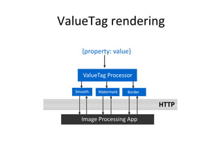 ValueTag rendering 