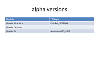 alpha versions Module Till Date jRender.Graphics October/30/2008 jRender.Services - jRender.UI November/30/2008 