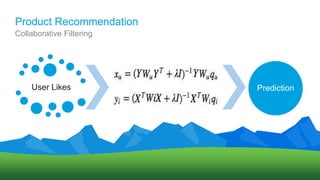 Product Recommendation
User Likes Prediction
Collaborative Filtering
 