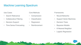 Introduction to Machine Learning | PPTX