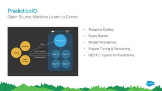 PredictionIO
• Template Gallery
• Event Server
• Model Persistence
• Engine Tuning & Versioning
• REST Endpoint for Predic...