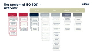 The content of ISO 9001 -
overview
4. Organisation
framework and
condition
Understanding the
organization and
its framework and
condition
Understanding
stakeholders'
needs and
expectations
Determination of
the scope of the
QMS
The quality
management
system and its
processess
5. Leadership
Leadership and
commitment
Policy
Roles,
responsibilities
and authorities in
the organization
6. Planning
Actions to
address
risks and
opportunities
Quality goals
and planning to
achieve them
Planning
changes
7. Support activities
and functions
Resources
Competence
Awareness
Communication
Documented
information
8. Operation
Operational
planning and
management
Requirements for
products and
services
Development of
products and
services
Management of
processes,
products and
services from
outside
Production and
provision of
services
Release of
products and
services
Deviant Output
Management
9. Performance
evaluation
Monitoring,
revies, analysis
and evaluation
Internal audit
Management
evaluation
10. Improvement
Generally
Nonconformity
and corrective
action
Continuous
improvement
PLAN DO CHECK ACT
 