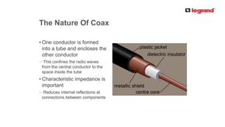 PRODUCT LINE
The Nature Of Coax
• One conductor is formed
into a tube and encloses the
other conductor
─ This confines the radio waves
from the central conductor to the
space inside the tube
• Characteristic impedance is
important
─ Reduces internal reflections at
connections between components
 