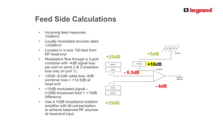 PRODUCT LINE
Feed Side Calculations
• Incoming feed measures
+5dBmV
• Locally modulated sources rated
+25dBmV
• Located in a rack 100-feet from
RF head end
• Modulators flow through a 3-port
combiner with -4dB signal loss
per port on ports 2 & 3 (insertion
loss only on port 1).
• +25db -6.5dB cable loss -4dB
combiner loss = +14.5dB at
head end
• +15dB modulated signal –
(+5dB) broadcast feed = +10dB
difference
• Use a 10dB broadband isolation
amplifier with tilt compensation
to achieve balanced RF sources
at head-end input
+5dB
+25dB
+25dB
- 6.5dB
- 4dB
+10dB
 