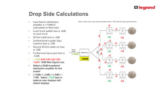 PRODUCT LINE
Drop Side Calculations
• Input feed to distribution
amplifier is +10dBmV
(calculated on feed side)
• 4-port trunk splitter loss is -8dB
on each trunk
• 50-foot cable loss is -3dB
• Unidirectional coupler (tap)
insertion loss is -2dB
• Second 50-foot cable run loss
is -3dB
• Furthermost tap-to-port loss is
-12dB
• +10dB-8dB-3dB-2dB-3dB-
12dB= 18dB Max Signal Loss
• Select a 20dB broadband
distribution amplifier for this
project
• (-12dB) + (-3dB) + (-2dB) = -
17dB. Select -18dB taps to
balance near displays with
distant displays
+10dB
-8
-8
-8
-8
-3
-3
-3
-3
-3
-3
-3
-3
-2
-2
-2
-2
-12
-12
-12
-12
+20dB
-18
-18
-18
-18
Note: Drop lines must be terminated with a 75Ω load for best performance
 