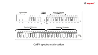 PRODUCT LINE
CATV spectrum allocation
 