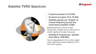 PRODUCT LINE
Satellite TVRO Spectrum
• C-band occupies 4 to 8 GHz
• Ku-band occupies 12 to 18 GHz
• Satellite signals are “folded” to
a lower frequency by the low
noise block amplifier (LNB)
─Superheterodyne a block of high
frequencies, amplify and convert them to
similar signals at a lower frequency
• Satellite IF frequencies operate
from 950 to 1450 MHz
─Can be piggybacked in the same coaxial
cable that carries lower-frequency OTA
and CATV signals
 