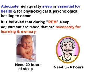Adequate  high quality  sleep  is  essential for health   & for physiological & psychological healing to occur It is believed that during " REM " sleep,  adjustment are made that are  necessary for learning & memory Need 20 hours of sleep Need 5 - 6 hours 