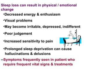 Sleep loss can result in physical / emotional change Decreased energy & enthusiasm Visual problems May become irritable, depressed, indifferent Increased sensitivity to pain Poor judgement Prolonged sleep deprivation can cause hallucinations & delusions -- Symptoms frequently seen in patient who require frequent vital signs & treatments 
