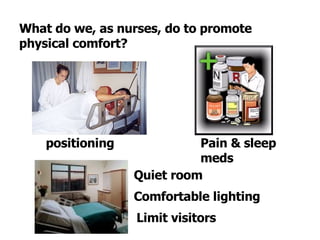 What do we, as nurses, do to promote physical comfort? positioning Pain & sleep meds Quiet room Comfortable lighting Limit visitors 