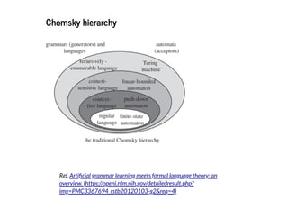 2019/2/17 intro-to-nlp slides
http://127.0.0.1:8000/intro-to-nlp.slides.html?print-pdf#/ 21/89
Chomsky hierarchyChomsky hierarchy
Ref. Arti cial grammar learning meets formal language theory: an
overview. (https://openi.nlm.nih.gov/detailedresult.php?
img=PMC3367694_rstb20120103-g2&req=4)
 
