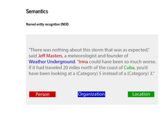 2019/2/17 intro-to-nlp slides
http://127.0.0.1:8000/intro-to-nlp.slides.html?print-pdf#/ 34/89
SemanticsSemantics
Named entity recognition (NER)Named entity recognition (NER)
 