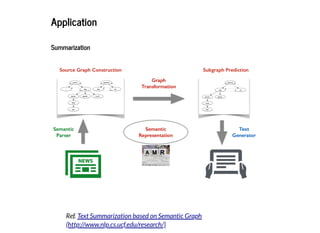 2019/2/17 intro-to-nlp slides
http://127.0.0.1:8000/intro-to-nlp.slides.html?print-pdf#/ 45/89
ApplicationApplication
SummarizationSummarization
Ref. Text Summarization based on Semantic Graph
(http://www.nlp.cs.ucf.edu/research/)
 