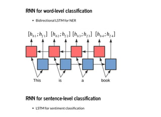 2019/2/17 intro-to-nlp slides
http://127.0.0.1:8000/intro-to-nlp.slides.html?print-pdf#/ 74/89
RNN for word-level classi cationRNN for word-level classi cation
Bidirectional LSTM for NER
[hb1 ;hf 1]
This is a book
[hb2 ;hf 2] [hb3 ;hf 3] [hb 4 ;hf 4]
RNN for sentence-level classi cationRNN for sentence-level classi cation
LSTM for sentiment classi cation
 