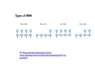 2019/2/17 intro-to-nlp slides
http://127.0.0.1:8000/intro-to-nlp.slides.html?print-pdf#/ 76/89
Types of RNNTypes of RNN
Ref. Recurrent Neural Networks in DL4J
(https://deeplearning4j.org/docs/latest/deeplearning4j-nn-
recurrent)
 