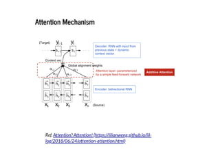 2019/2/17 intro-to-nlp slides
http://127.0.0.1:8000/intro-to-nlp.slides.html?print-pdf#/ 79/89
Attention MechanismAttention Mechanism
Ref. Attention? Attention! (https://lilianweng.github.io/lil-
log/2018/06/24/attention-attention.html)
 