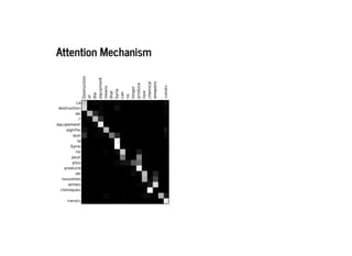 2019/2/17 intro-to-nlp slides
http://127.0.0.1:8000/intro-to-nlp.slides.html?print-pdf#/ 80/89
Attention MechanismAttention Mechanism
 