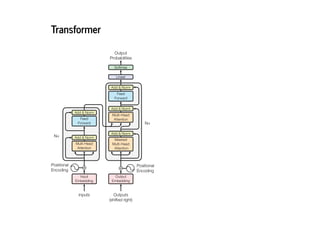 2019/2/17 intro-to-nlp slides
http://127.0.0.1:8000/intro-to-nlp.slides.html?print-pdf#/ 82/89
TransformerTransformer
 