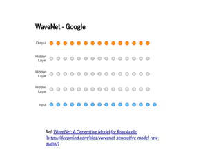 2019/2/17 intro-to-nlp slides
http://127.0.0.1:8000/intro-to-nlp.slides.html?print-pdf#/ 83/89
WaveNet - GoogleWaveNet - Google
Ref. WaveNet: A Generative Model for Raw Audio
(https://deepmind.com/blog/wavenet-generative-model-raw-
audio/)
 