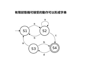 2019/2/17 intro-to-nlp slides
http://127.0.0.1:8000/intro-to-nlp.slides.html?print-pdf#/ 9/89
有限狀態機可接受的動作可以形成字串有限狀態機可接受的動作可以形成字串
 
