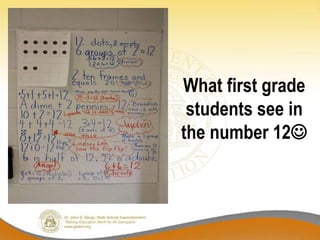 What first grade
students see in
the number 12
 